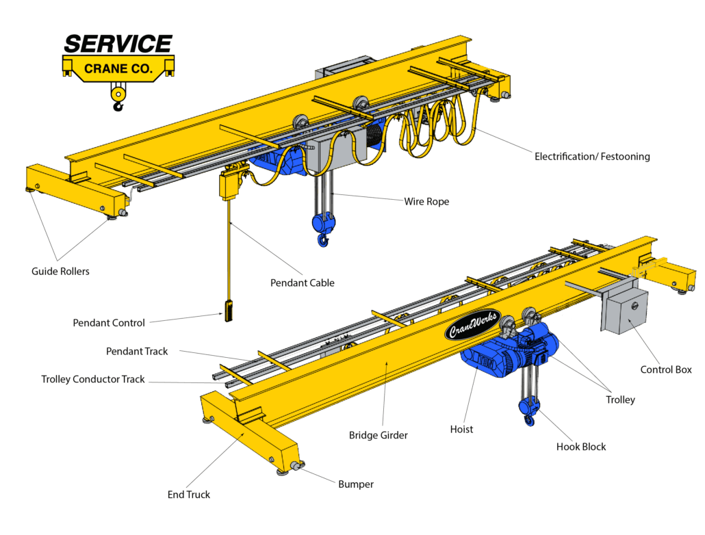 Crane Components - Service Crane Company