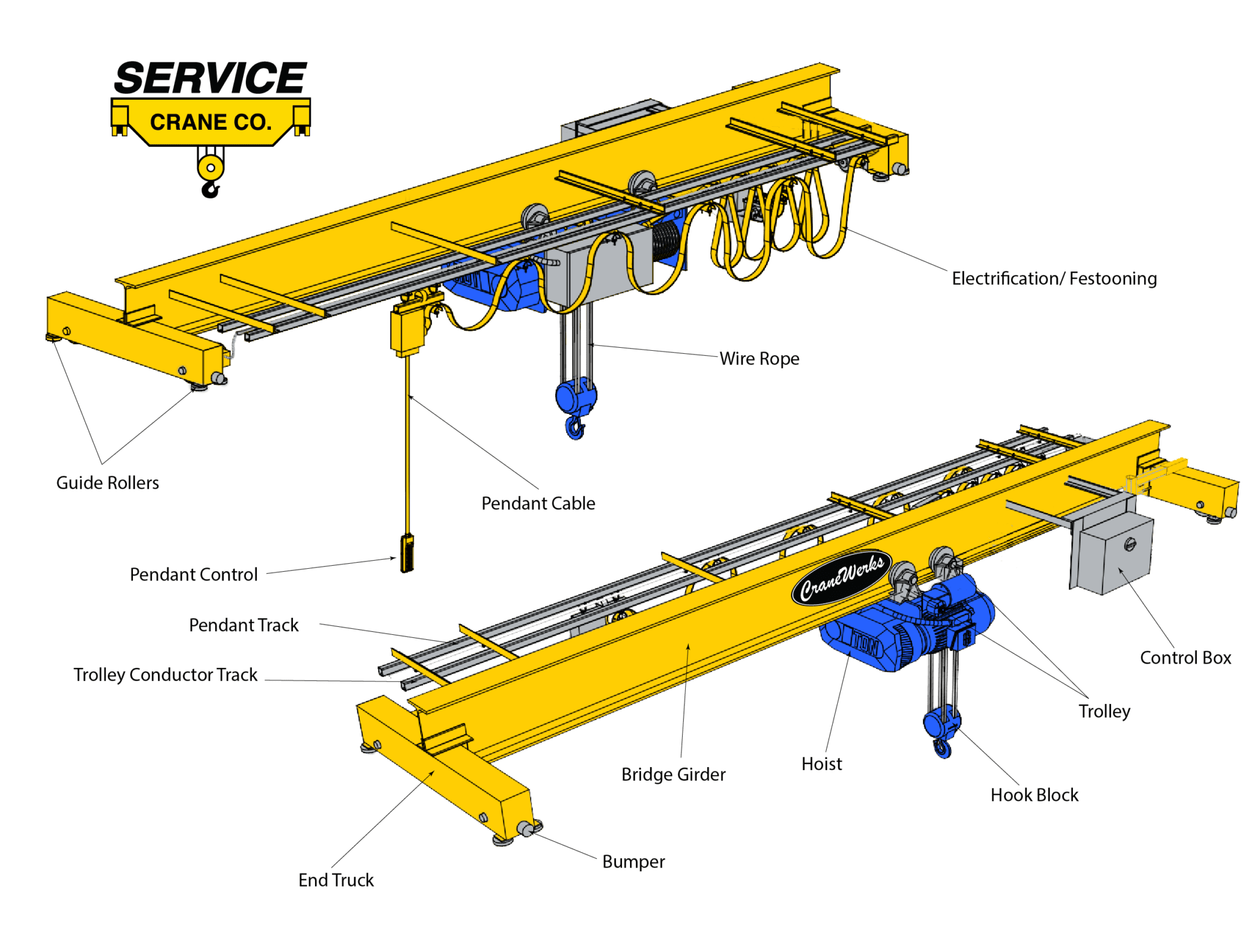 crane-components-service-crane-company